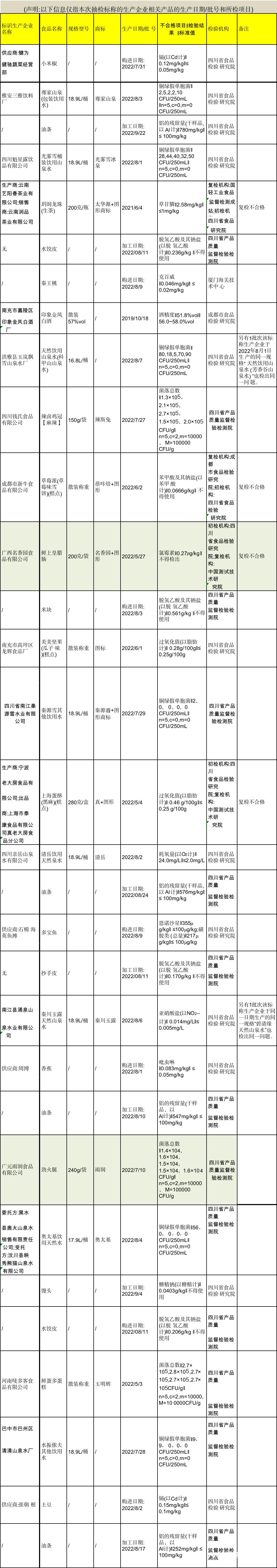 雨润 南京农产品_雨润食品质量黑名单_广元雨润劲火腿菌落总数超标
