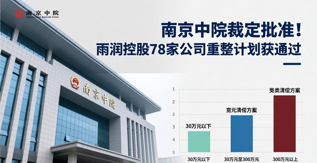 雨润重整方案获批债权人高票同意_雨润控股集团有限公司等78家公司重整计划草案_雨润 南京农产品
