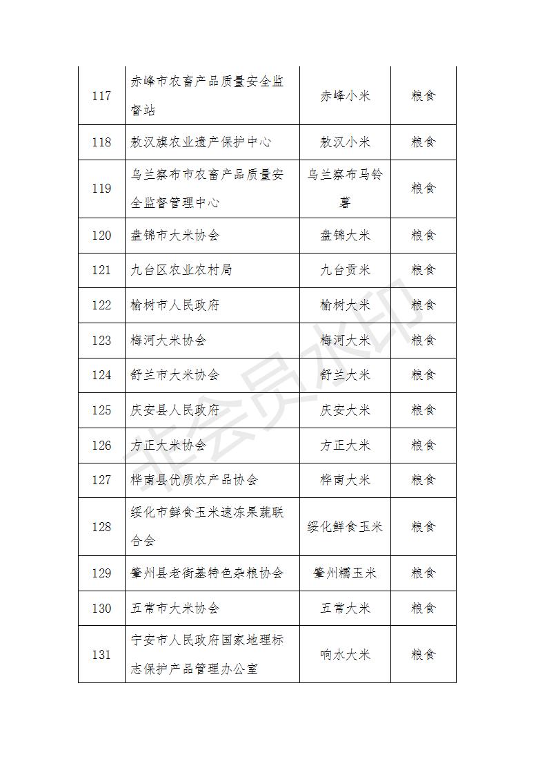 中国农业品牌目录2019_农产品区域公用品牌评审_农产品有哪些品牌