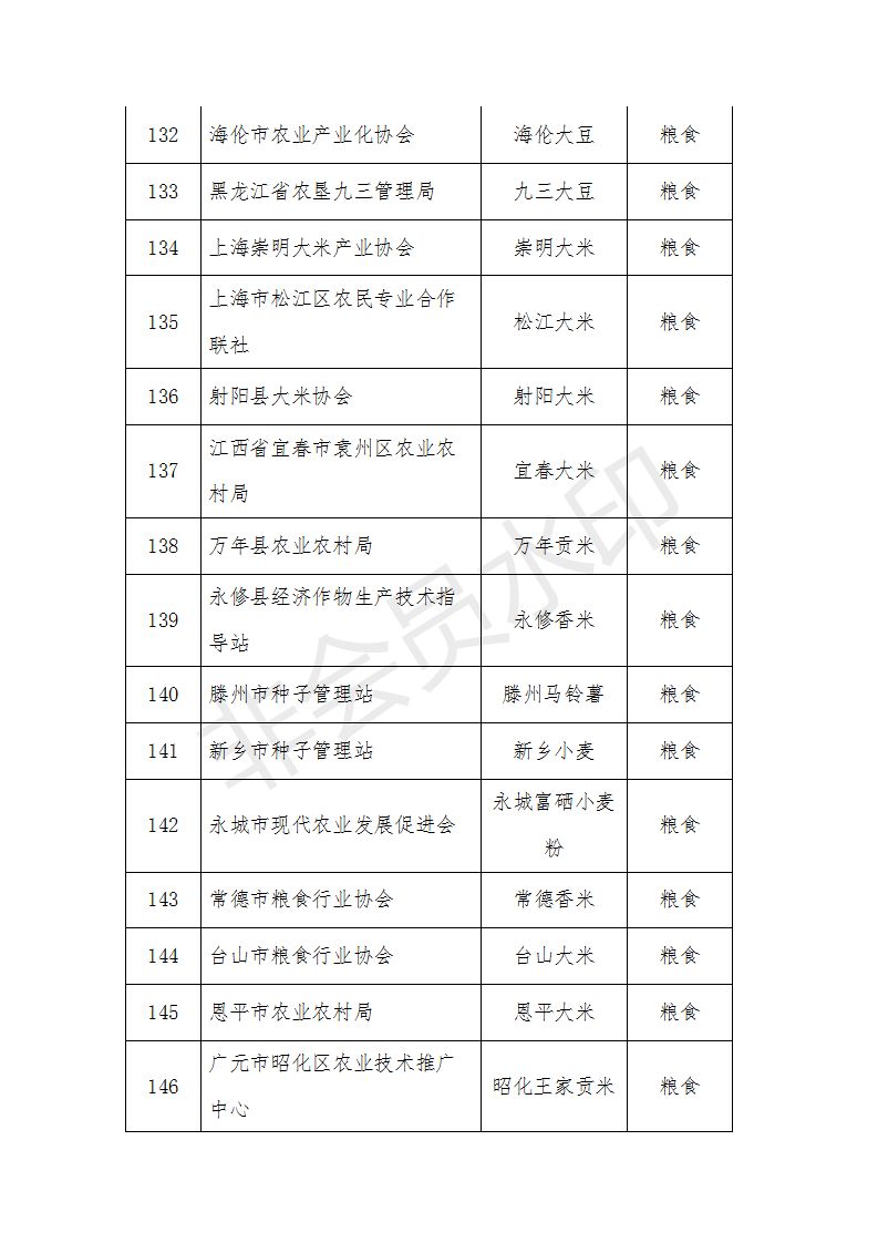 中国农业品牌目录2019_农产品区域公用品牌评审_农产品有哪些品牌
