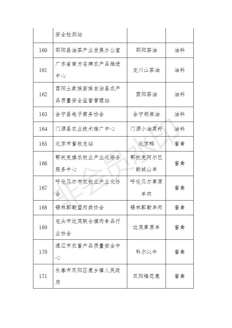 农产品区域公用品牌评审_农产品有哪些品牌_中国农业品牌目录2019