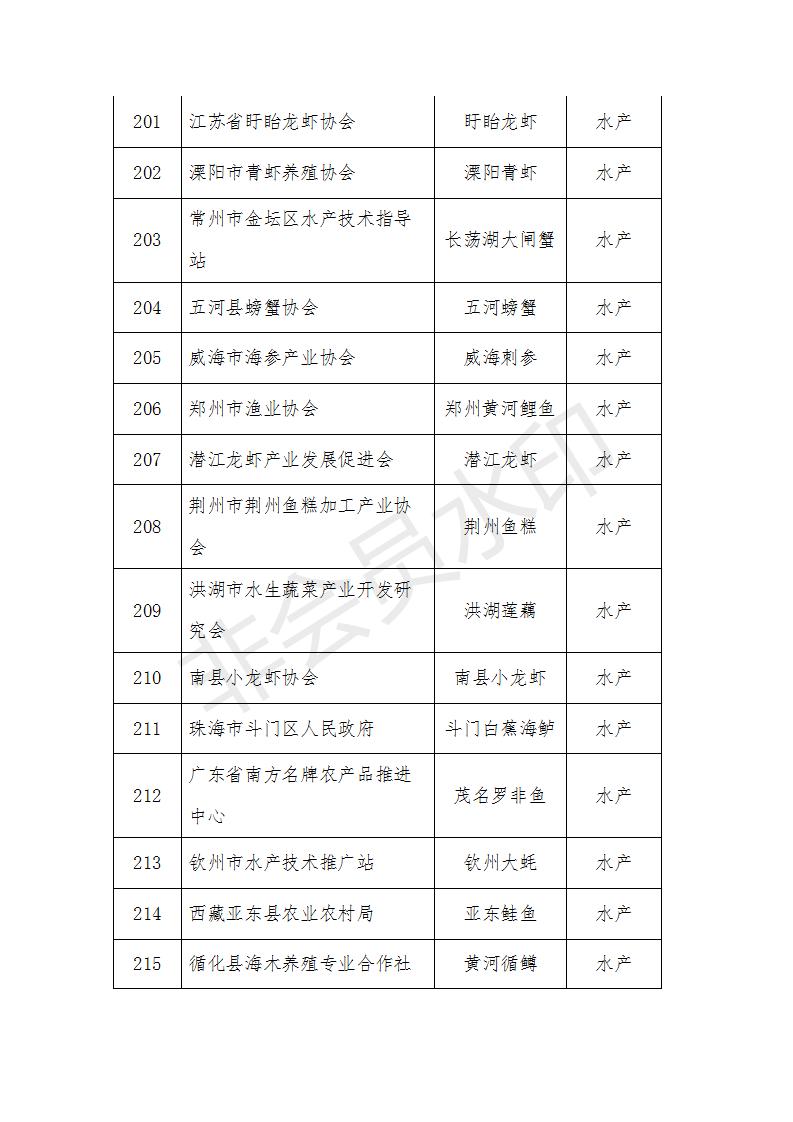 农产品区域公用品牌评审_中国农业品牌目录2019_农产品有哪些品牌