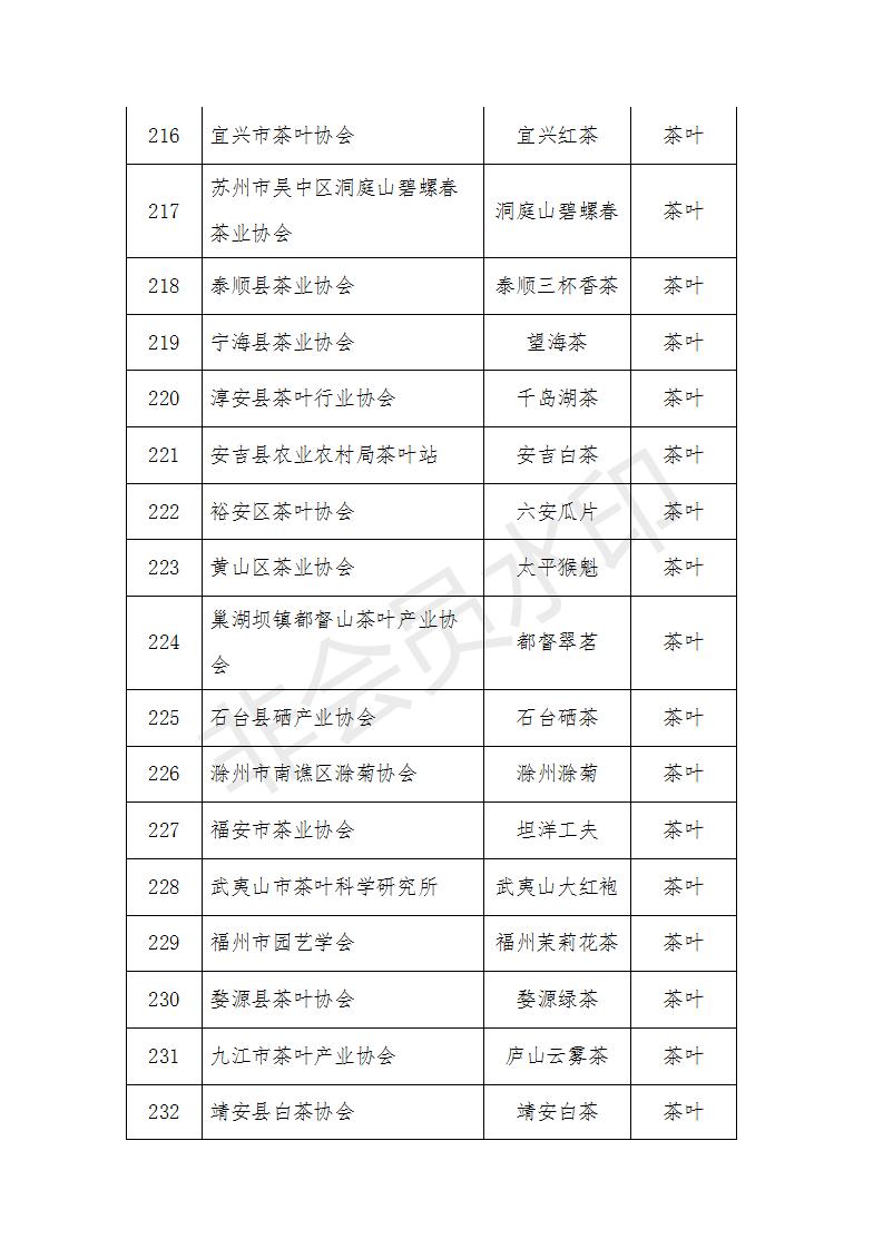 中国农业品牌目录2019_农产品有哪些品牌_农产品区域公用品牌评审