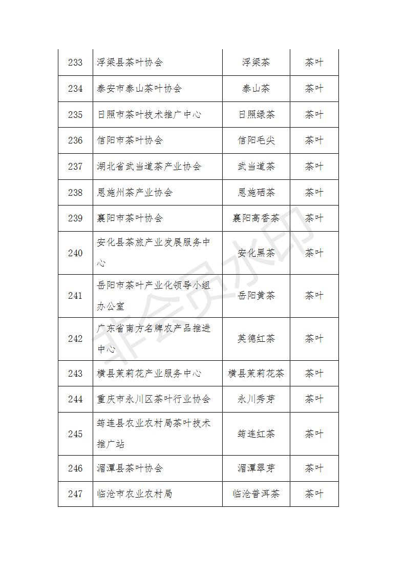 农产品有哪些品牌_农产品区域公用品牌评审_中国农业品牌目录2019