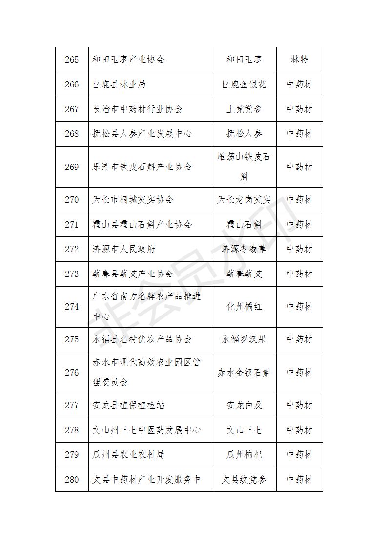 中国农业品牌目录2019_农产品有哪些品牌_农产品区域公用品牌评审