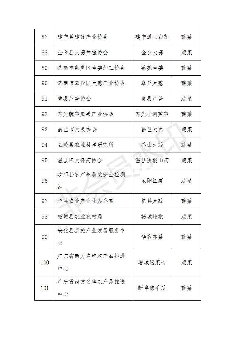 中国农业品牌目录2019_农产品区域公用品牌评审_农产品有哪些品牌