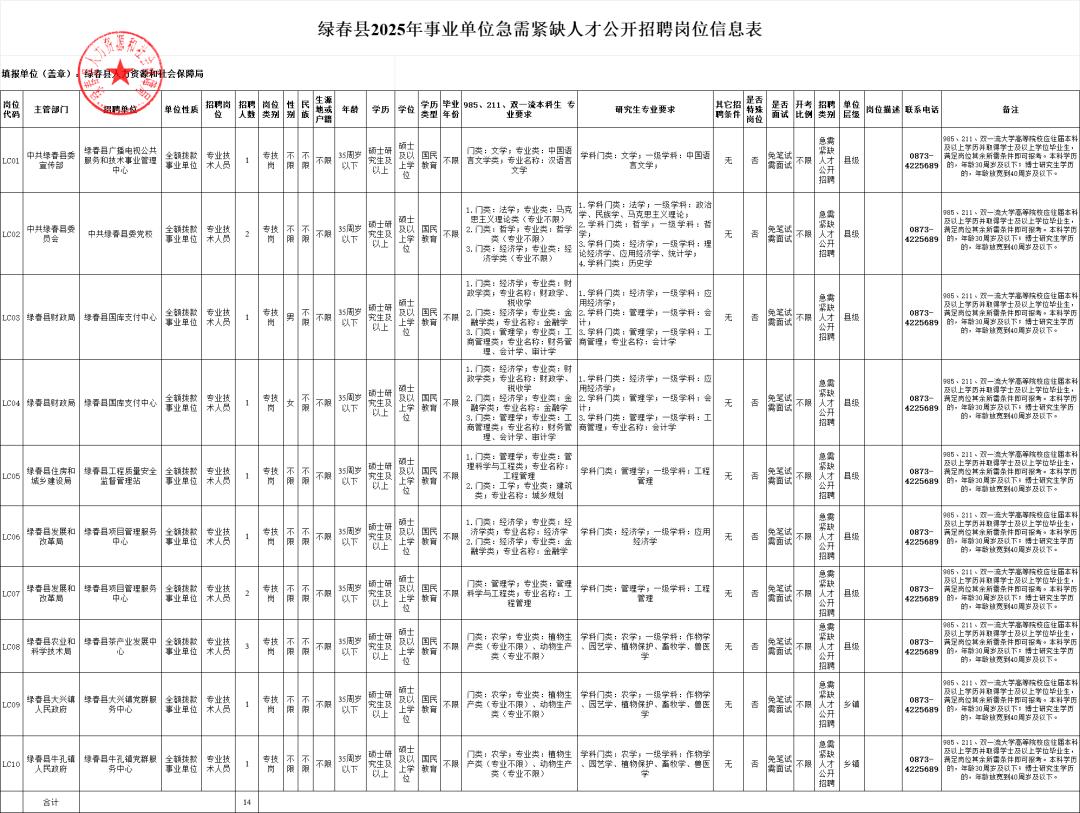云南新一批招聘公告_云南农产品供求信息网_云南社会科学院招聘