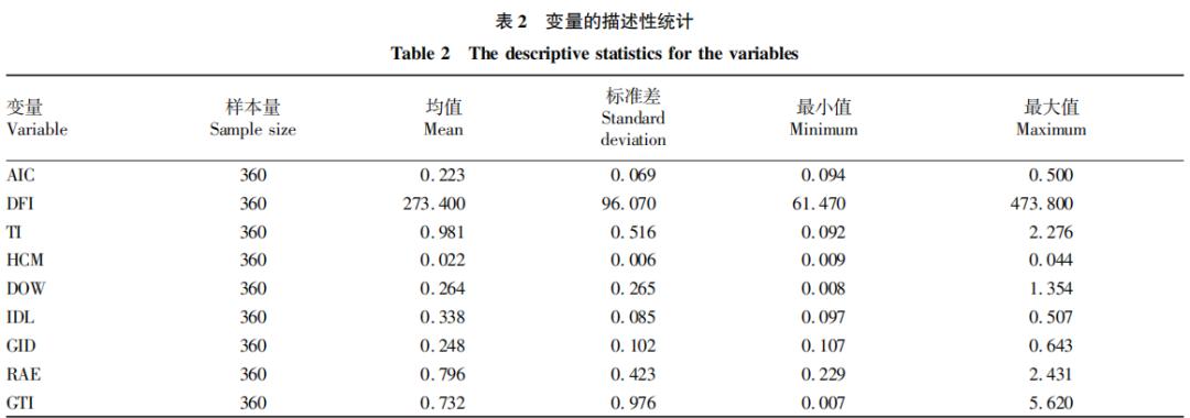 农产品物流论文_农业产业链韧性_数字普惠金融