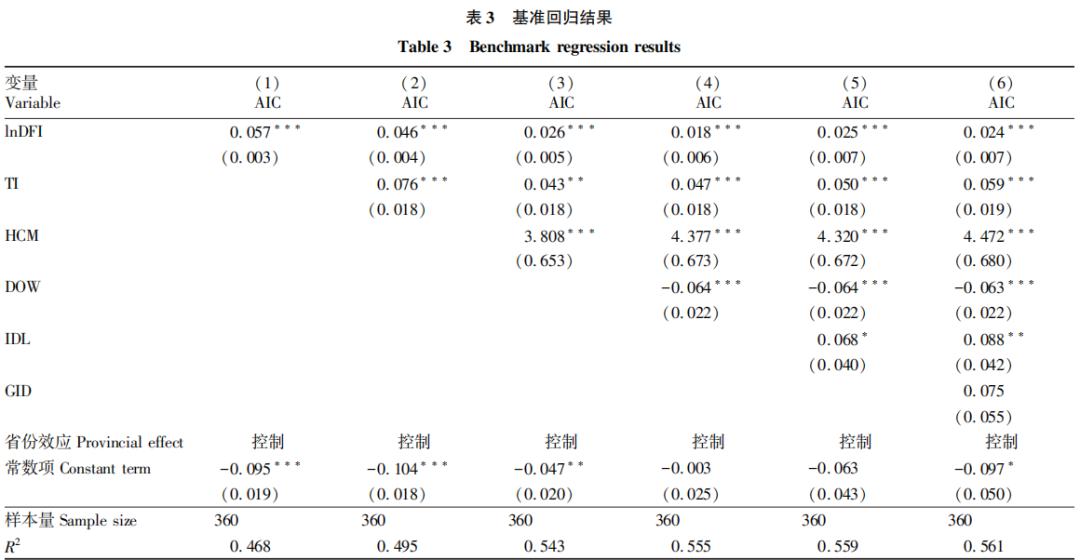 农产品物流论文_农业产业链韧性_数字普惠金融