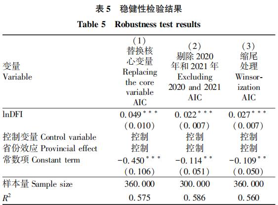 数字普惠金融_农业产业链韧性_农产品物流论文