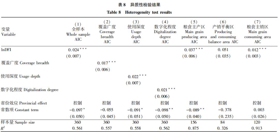 农业产业链韧性_农产品物流论文_数字普惠金融