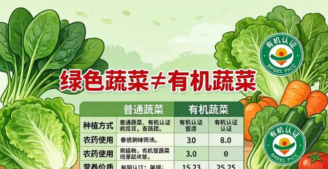 有机食品绿色食品无公害农产品从宽到严排序_如何辨别有机蔬菜真伪_超市绿色蔬菜有机蔬菜区别