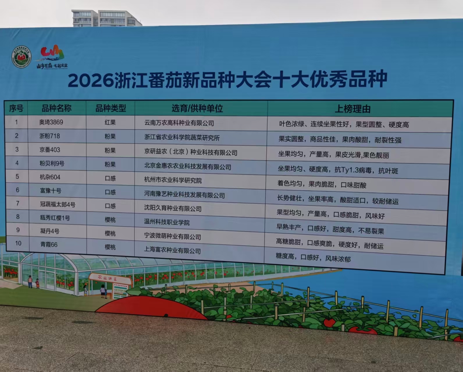2026年1月特色农产品展示展销会_浙江番茄产业创新成果_2026浙江番茄新品种大会