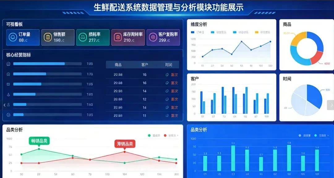 生鲜配送溯源管理系统_农产品溯源软件_订单采购仓储配送一体化