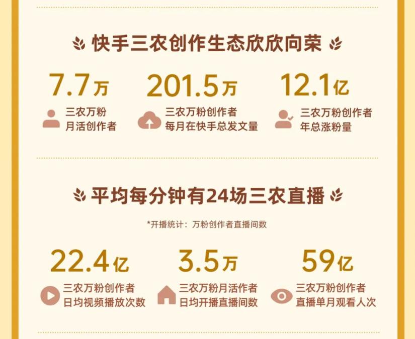 辽宁农产品_新农人快手直播大舞台_乡村振兴直播带货