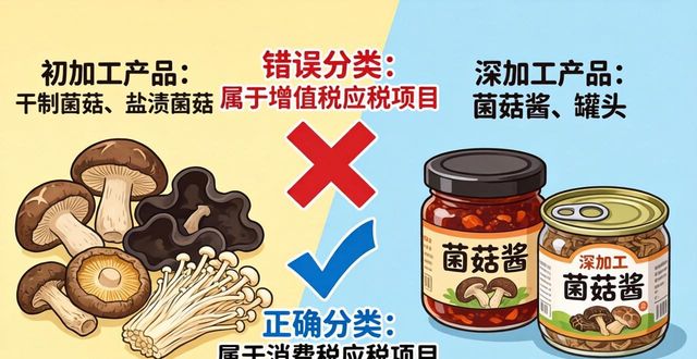 食用菌种植初加工深加工税费计算规则_食用菌产业增值税所得税优惠政策_农产品初加工免税
