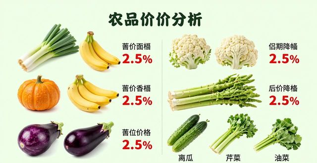 全国农产品批发价格：猪肉微涨，蔬菜小降
