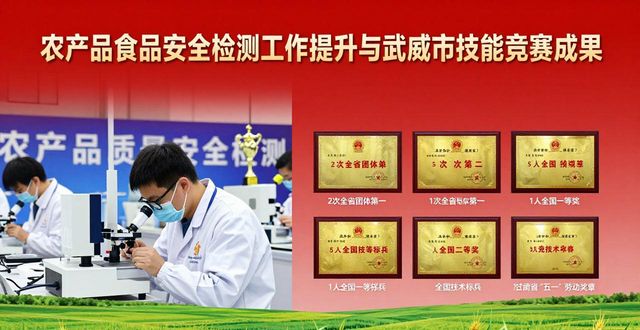 武威市农产品质检队伍建设_农产品质量安全检测工作_武威市农产品质量安全检测技能竞赛