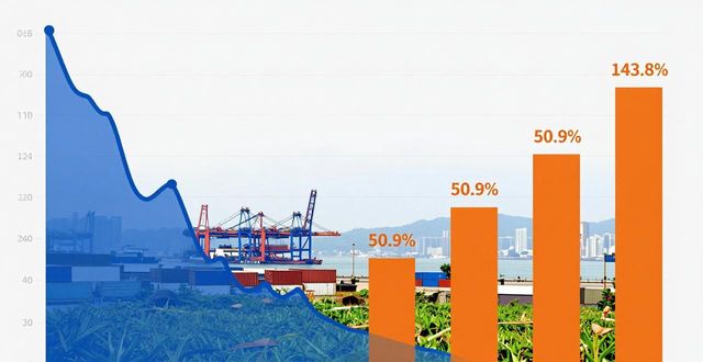 2026年中国进出口总额增长分析_新兴市场出口增长核心引擎_中国农产品贸易发展报告