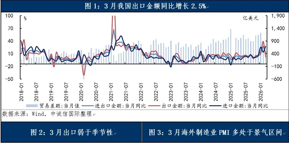 新兴市场出口增长核心引擎_中国农产品贸易发展报告_2026年中国进出口总额增长分析
