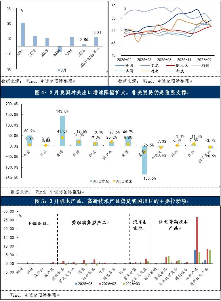新兴市场出口增长核心引擎_2026年中国进出口总额增长分析_中国农产品贸易发展报告