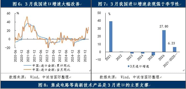 中国农产品贸易发展报告_新兴市场出口增长核心引擎_2026年中国进出口总额增长分析