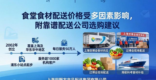 食堂食材配送公司选择标准_农产品配送成本状况_食堂食材配送价格因素
