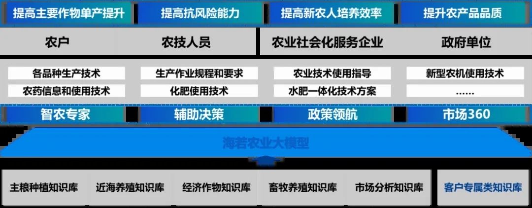 农产品可追溯体系_广元农村电商政策红利期分析_广元农产品分拣加工产业链升级