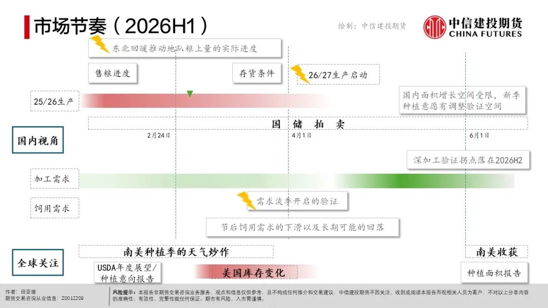 农产品出口市场结构_农产品种植成本分析_全球天气异常对农产品影响