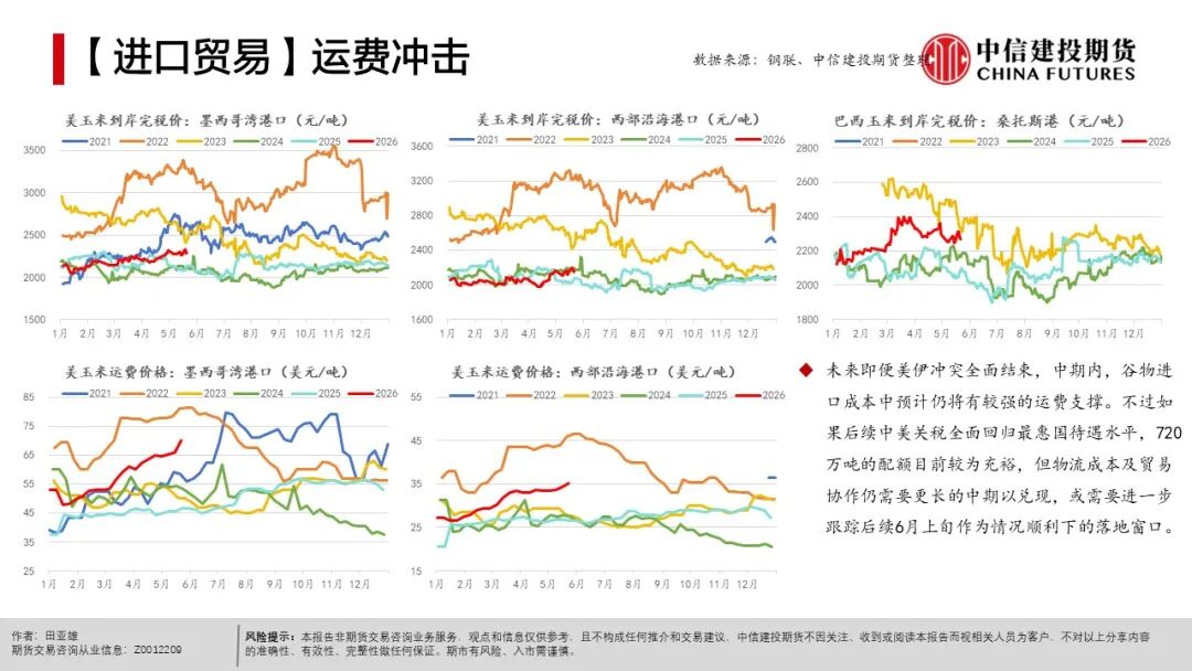 农产品出口市场结构_农产品种植成本分析_全球天气异常对农产品影响