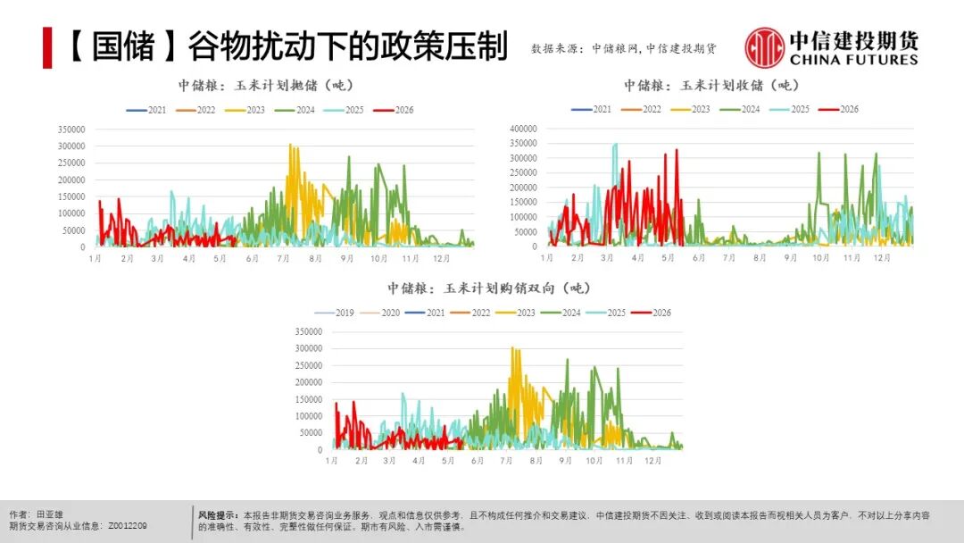 全球天气异常对农产品影响_农产品出口市场结构_农产品种植成本分析