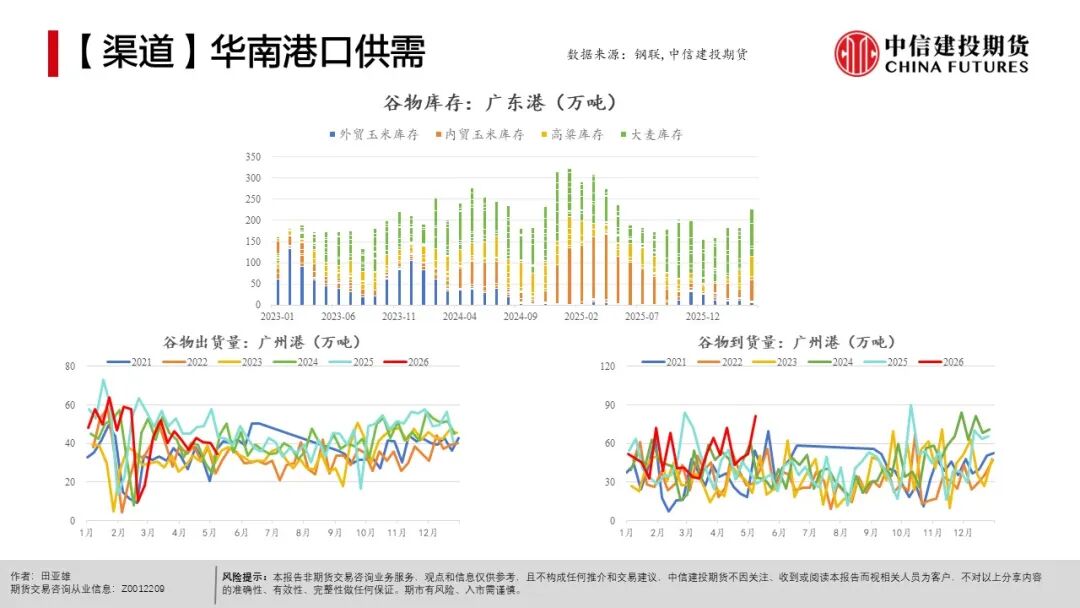 农产品种植成本分析_全球天气异常对农产品影响_农产品出口市场结构