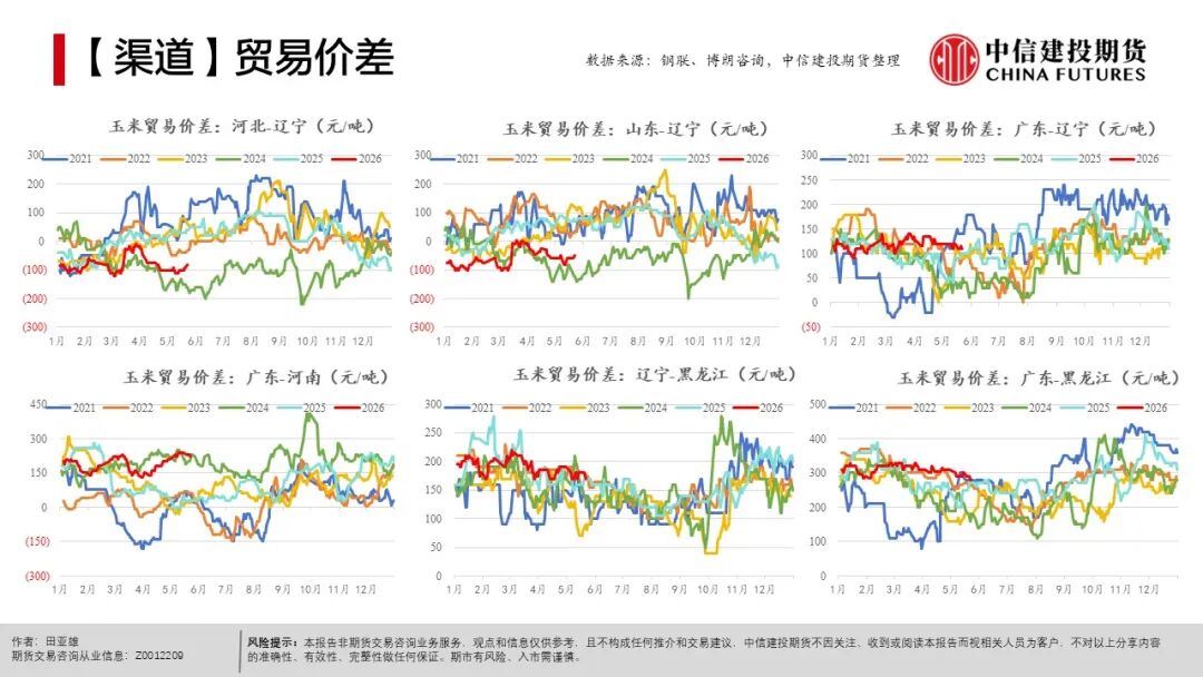 农产品种植成本分析_全球天气异常对农产品影响_农产品出口市场结构
