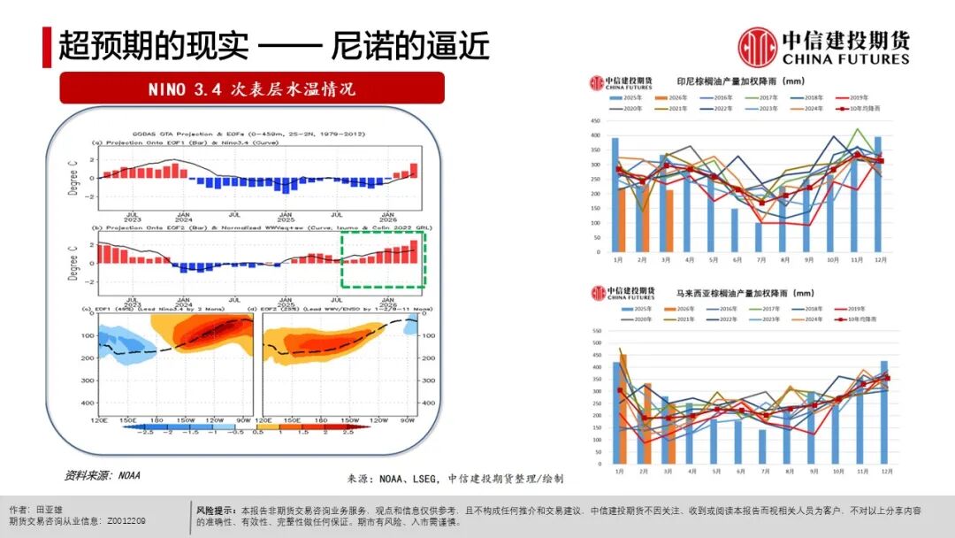 农产品种植成本分析_全球天气异常对农产品影响_农产品出口市场结构