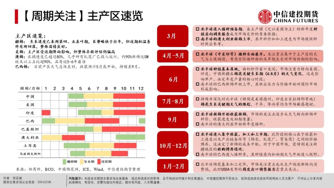 农产品出口市场结构_全球天气异常对农产品影响_农产品种植成本分析