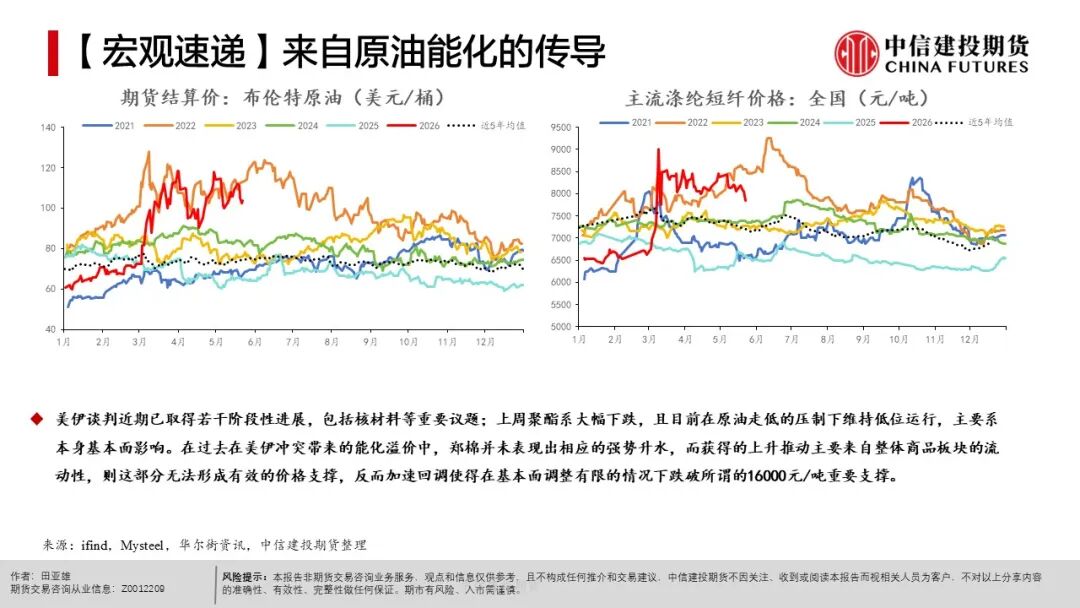 农产品出口市场结构_农产品种植成本分析_全球天气异常对农产品影响
