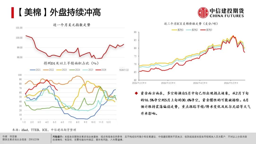 全球天气异常对农产品影响_农产品出口市场结构_农产品种植成本分析