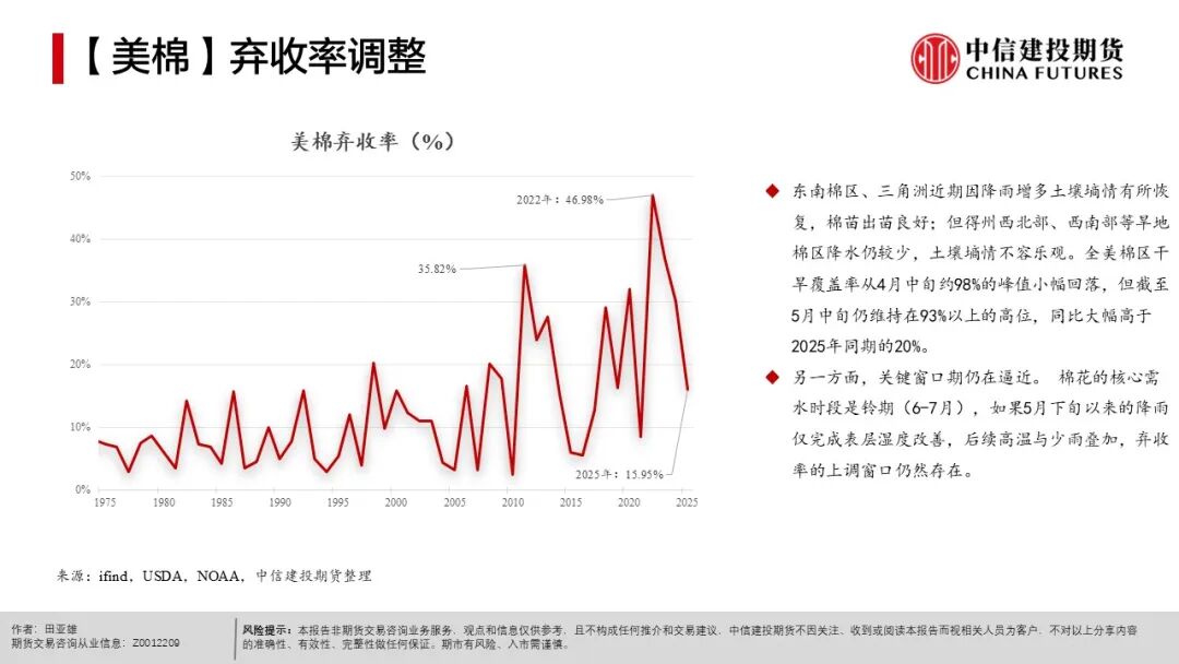 农产品出口市场结构_全球天气异常对农产品影响_农产品种植成本分析