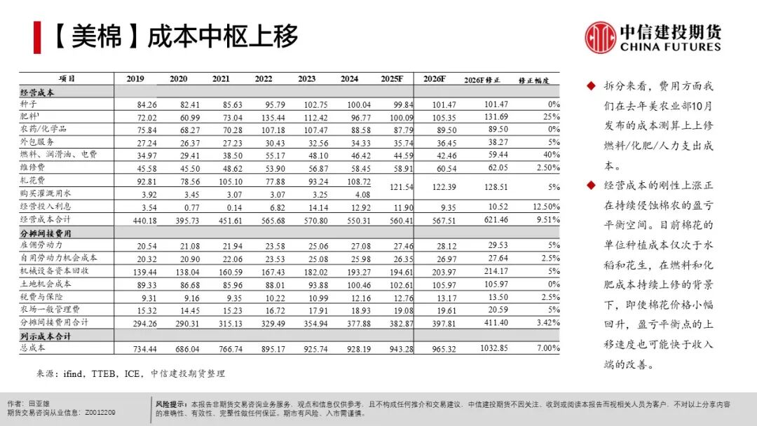 农产品种植成本分析_农产品出口市场结构_全球天气异常对农产品影响