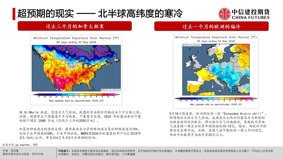 全球天气异常对农产品影响_农产品出口市场结构_农产品种植成本分析