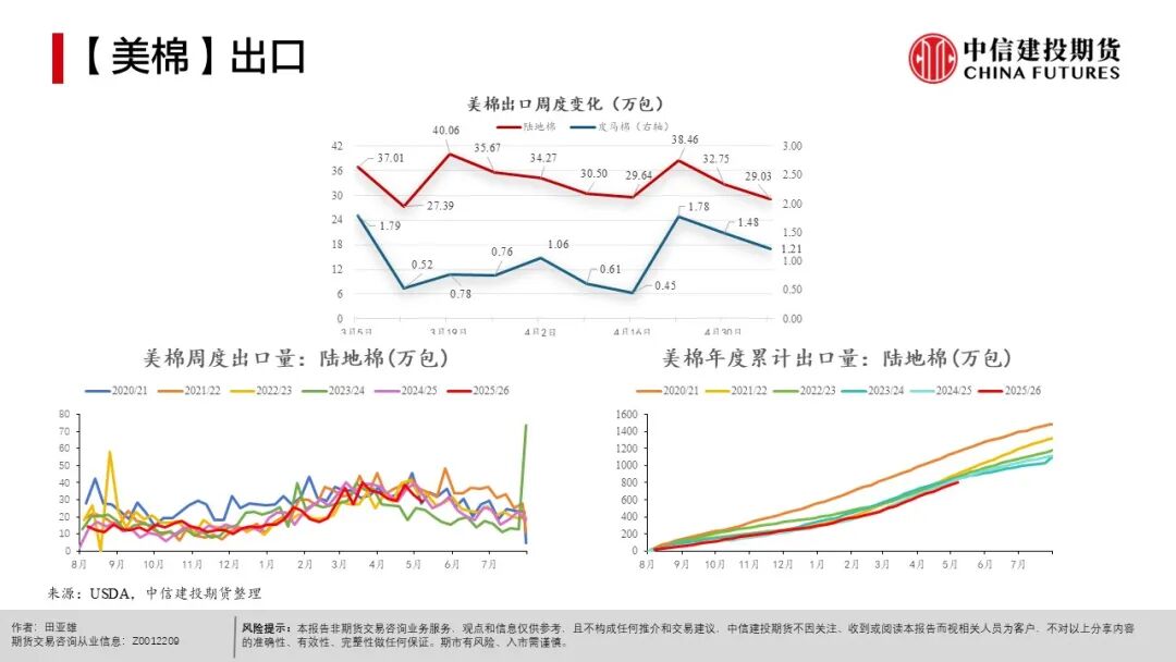 农产品种植成本分析_全球天气异常对农产品影响_农产品出口市场结构