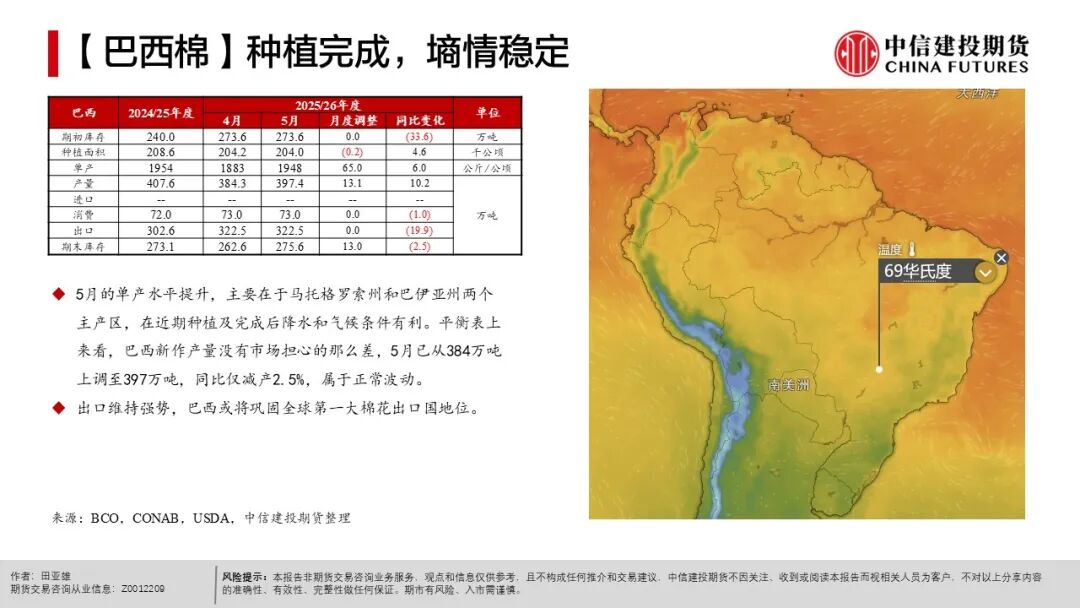 农产品出口市场结构_农产品种植成本分析_全球天气异常对农产品影响