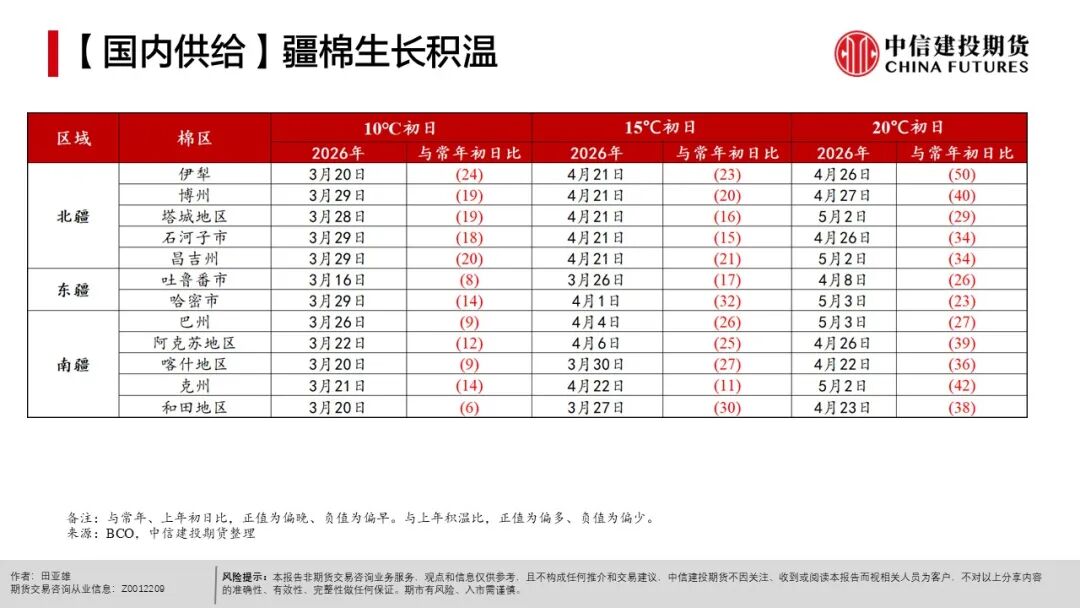 农产品出口市场结构_农产品种植成本分析_全球天气异常对农产品影响