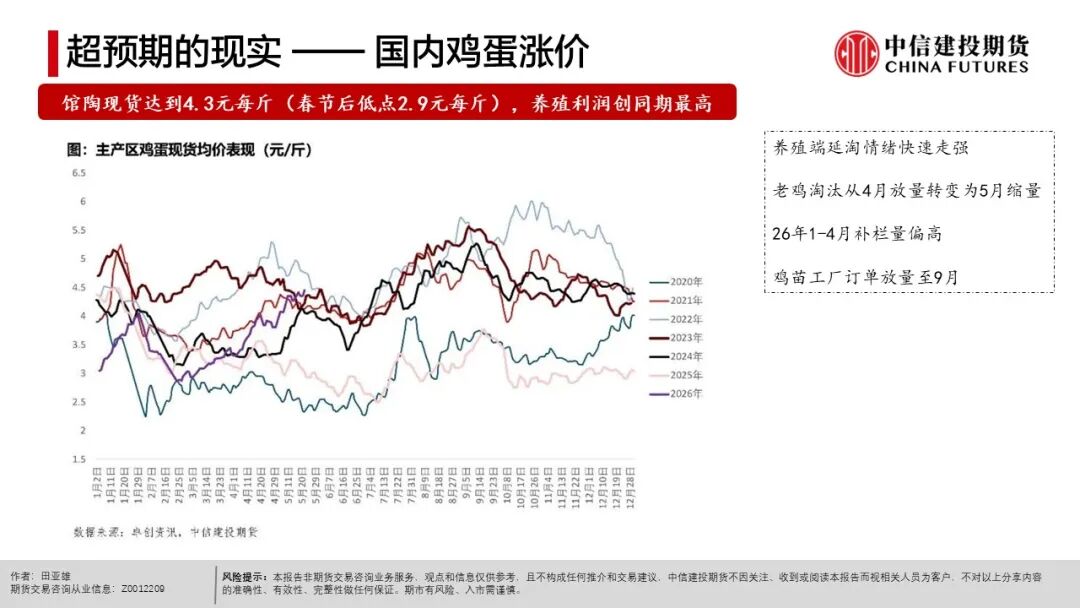 农产品出口市场结构_全球天气异常对农产品影响_农产品种植成本分析
