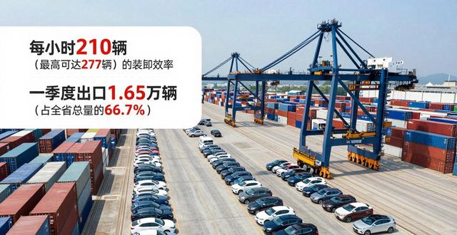 福建跨境物流海铁联运_台湾农产品物流_福建汽车滚装出口港口效率