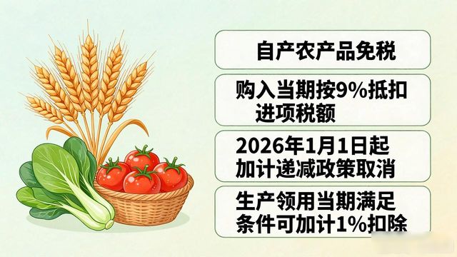 销售农产品增值税税率_小规模免税农产品税率_销售农产品如何开具发票
