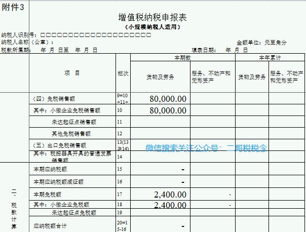 小规模纳税人免征增值税政策_小微企业增值税免税申报流程_小规模免税农产品税率