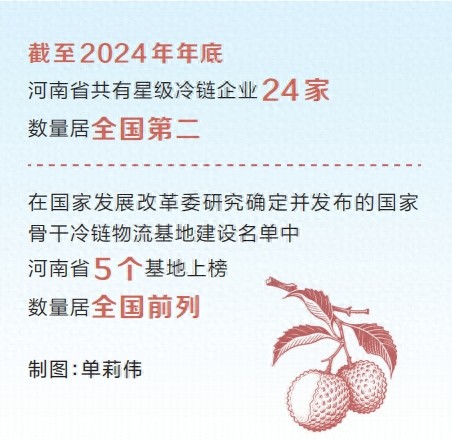 万邦国际农产品物流园_冷链物流河南_河南华鼎冷链科技