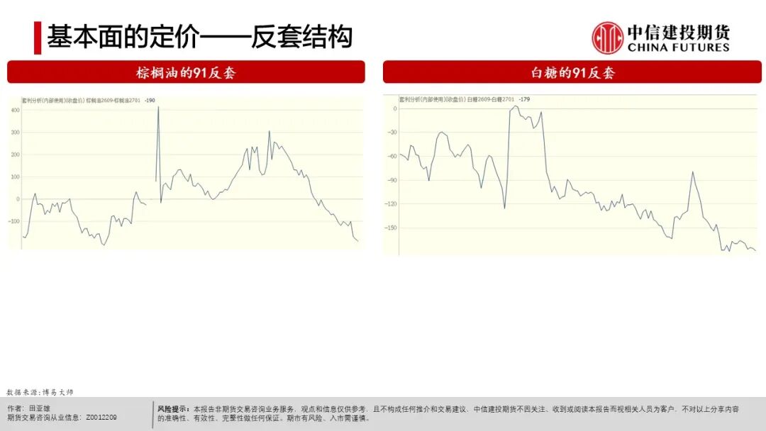 现货农产品投资_农产品种植成本分析_全球天气异常对农产品影响