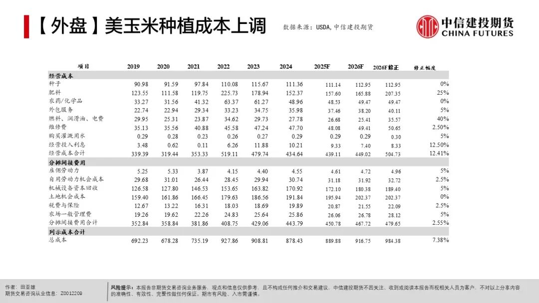 全球天气异常对农产品影响_农产品种植成本分析_现货农产品投资
